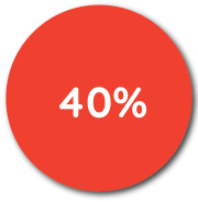 40